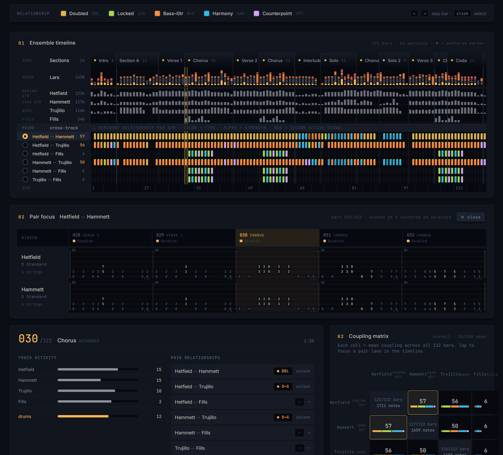 Ensemble View showing a cross-track relationship timeline, bar inspector, and coupling matrix