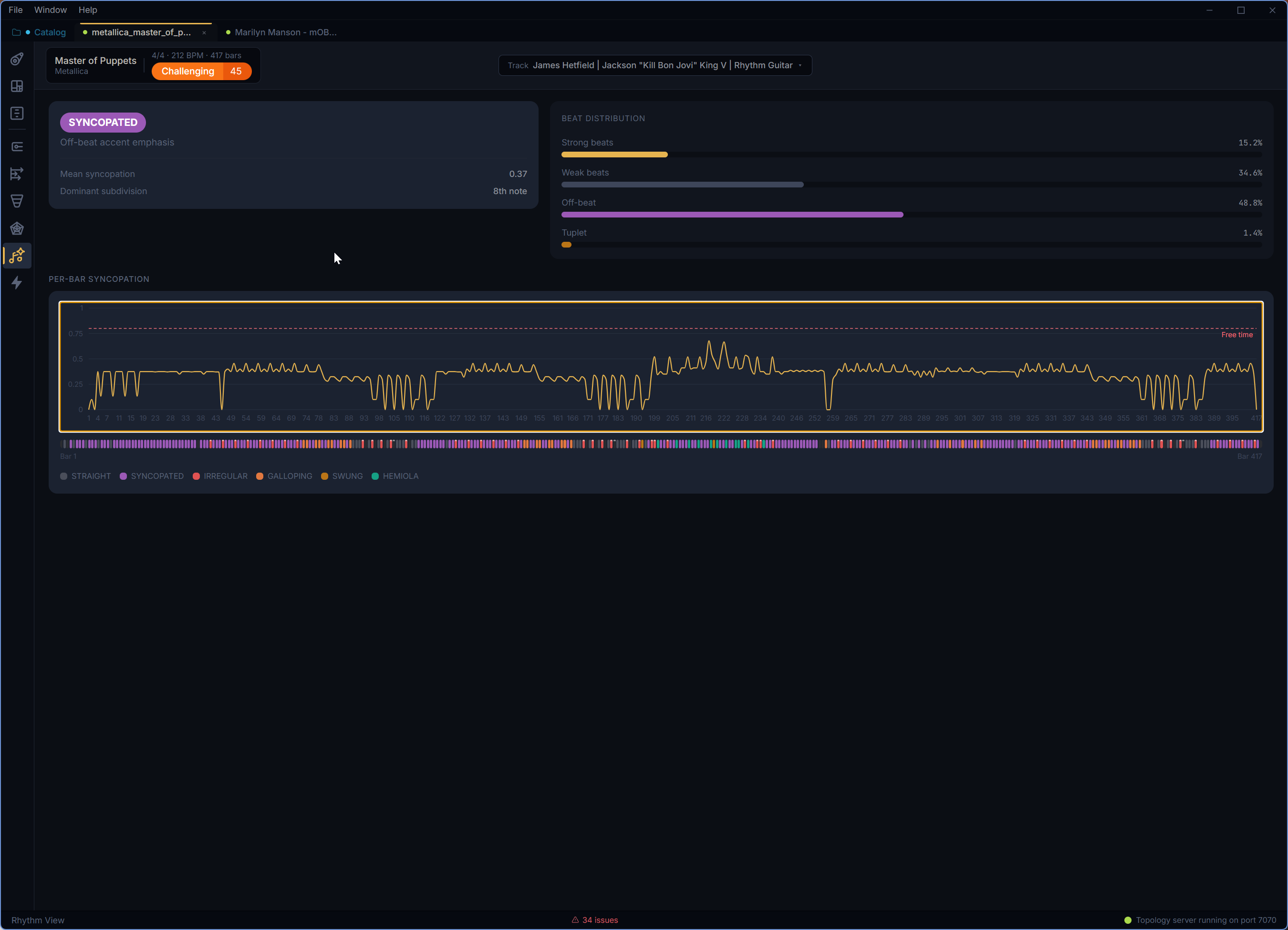 Rhythm View showing rhythmic character summary, beat distribution, and per-bar syncopation curve